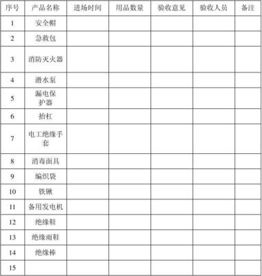 电工手套安全验收登记台帐管理规范
